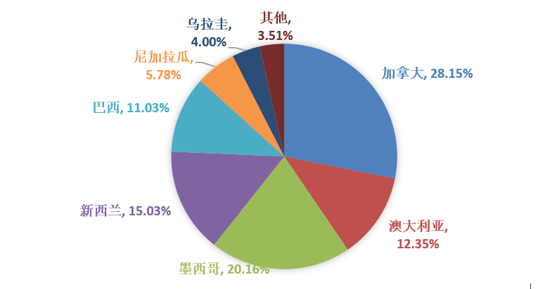 ��ҳ- ���������й��ٷ���վ